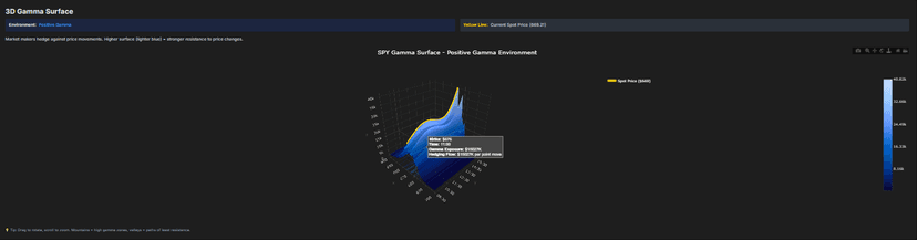 3D Gamma Surface